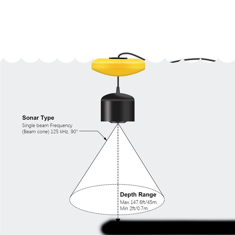 Novo Localizador de Peixes Por - Fish Finder Transducer avaliação e preço