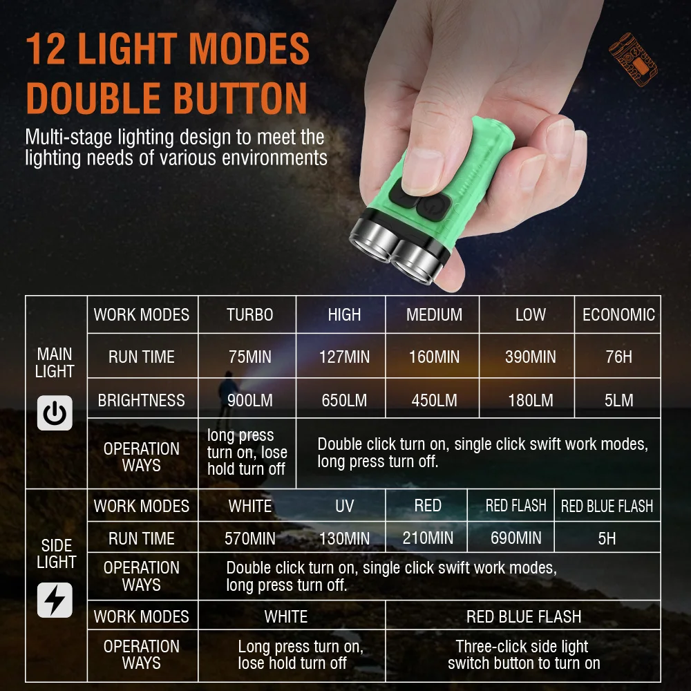 Lanterna LED Portátil BORUiT V - Fishing Light avaliação e preço
