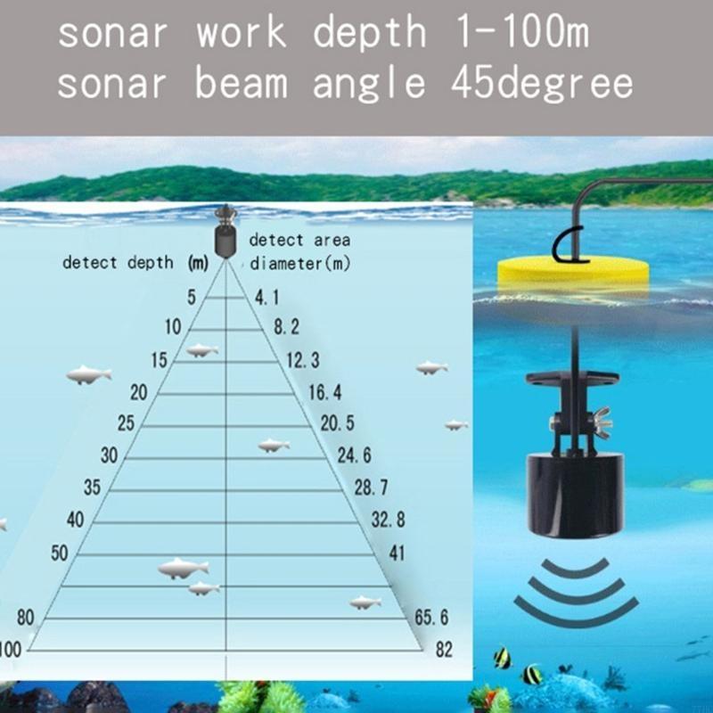 77hc Sonar portátil Finders Fi - Fishing Depth Finder avaliação e preço